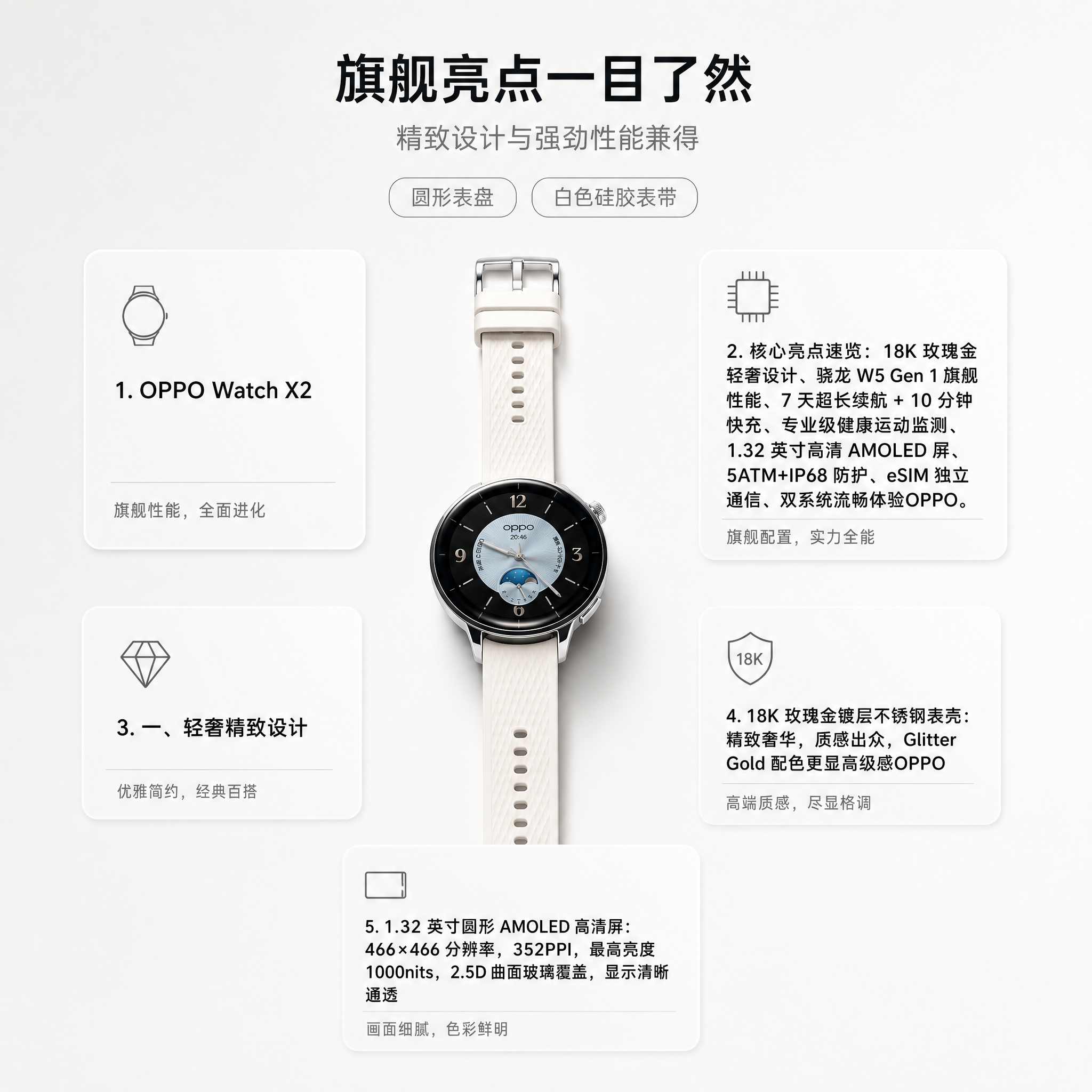 A+ 卖点细节模块示例 — 局部特写 + 图标 + 数字